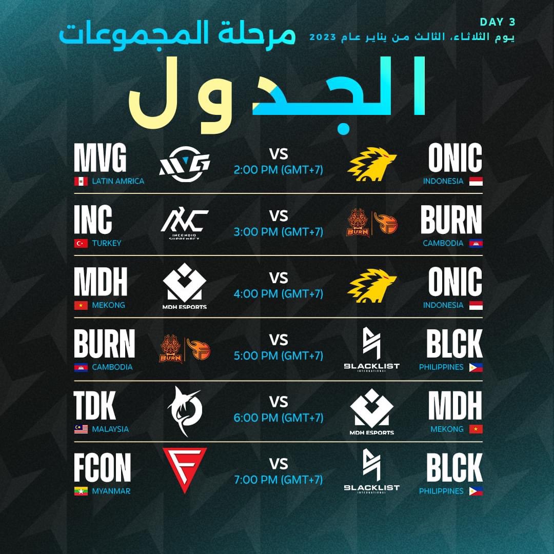MLBB_AR's tweet photo. ها هو الجدول الرسمي لمرحلة مجموعات بطولة M4!! 👀
📅 من 1 وحتى 15 يناير، عام 2023
#مواجهة_الأبطال_MLBB
#DareToBeGreat #MLBBM4 #MLBBEsports #M4 #MPLIDS10 #MPLID #MPLMYS10 #MPLCelebrat10ns #MPLPHS10 #MPLPPH #MPLPHS10 #GroupDraw #Esports #MLBB #Jakarta https://t.co/ybEQY1vaoU