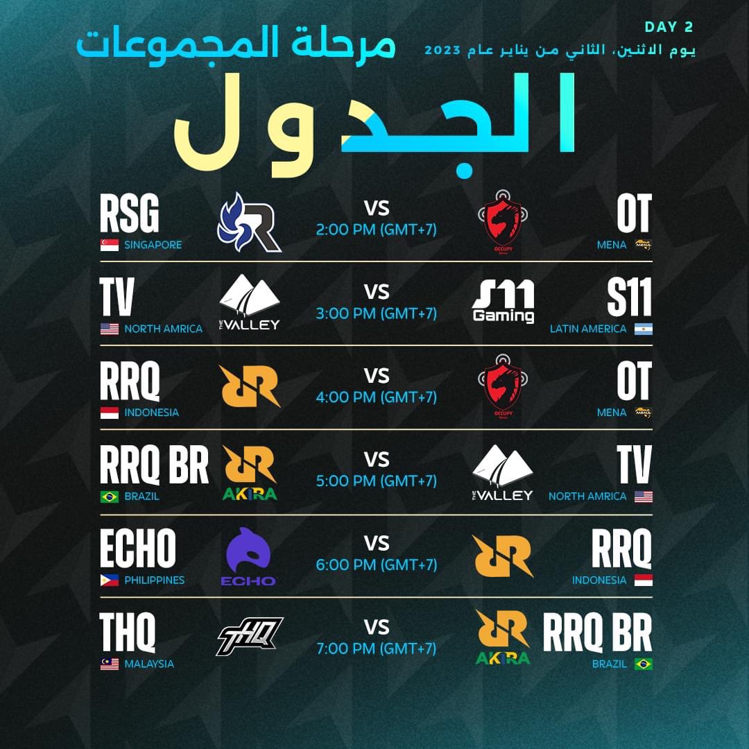 MLBB_AR's tweet photo. ها هو الجدول الرسمي لمرحلة مجموعات بطولة M4!! 👀
📅 من 1 وحتى 15 يناير، عام 2023
#مواجهة_الأبطال_MLBB
#DareToBeGreat #MLBBM4 #MLBBEsports #M4 #MPLIDS10 #MPLID #MPLMYS10 #MPLCelebrat10ns #MPLPHS10 #MPLPPH #MPLPHS10 #GroupDraw #Esports #MLBB #Jakarta https://t.co/ybEQY1vaoU
