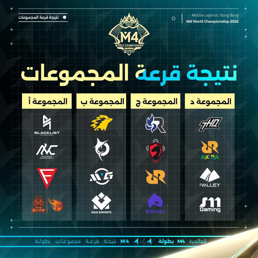 MLBB_AR's tweet photo. ها نحن ذا!!
🔥قد تم حسم نتيجة قرعة المجموعات أخيرًا 🔥
أيُّ مجموعةٍ هي الأقوى والأكثر حماسةً برأيك؟
#مواجهة_الأبطال_MLBB
#Daretobegreat #MLBBM4 #MLBBEsports #M4 #MPLIDS10 #MPLID #MPLMYS10 #MPLCelebrat10ns #MPLPHS10 #MPLPPH #MPLPHS10 #GroupDraw #Esports #MLBB #Jakarta https://t.co/CQM9ehJlzJ