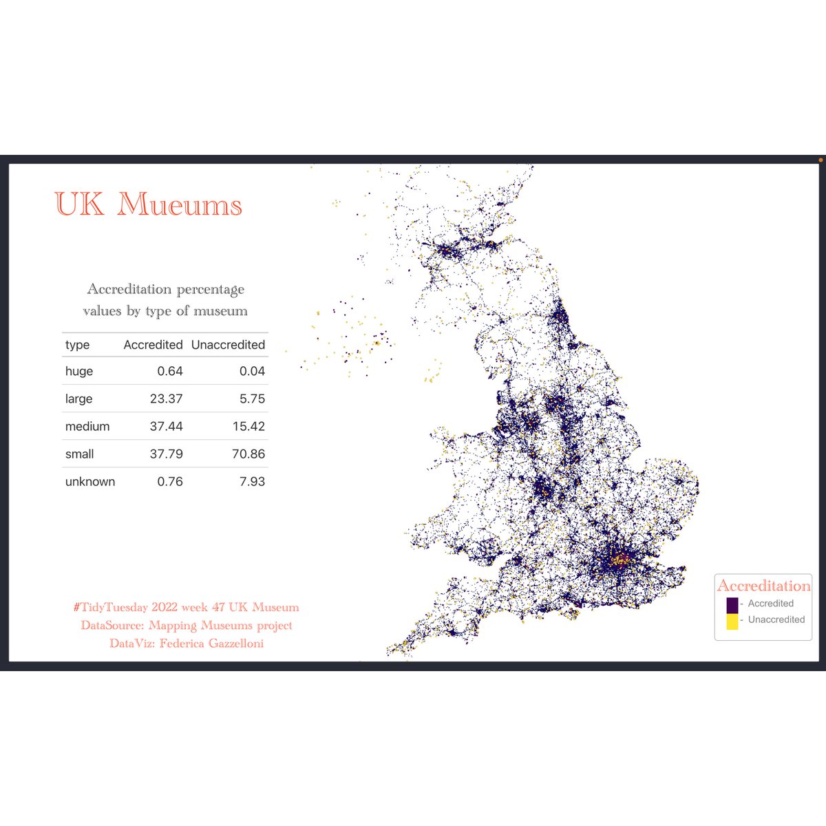 FGazzelloni's tweet photo. #TidyTuesday week47 UK Museums
tried UK Museums with {mapdeck} edited fonts and added a table with {gt}
DataSource: Mapping Museums project
code: https://t.co/DUc05gwIpi
#rstats @R4DScommunity #datascience #rspatials #spatials #maps https://t.co/RXIOsPbjVS