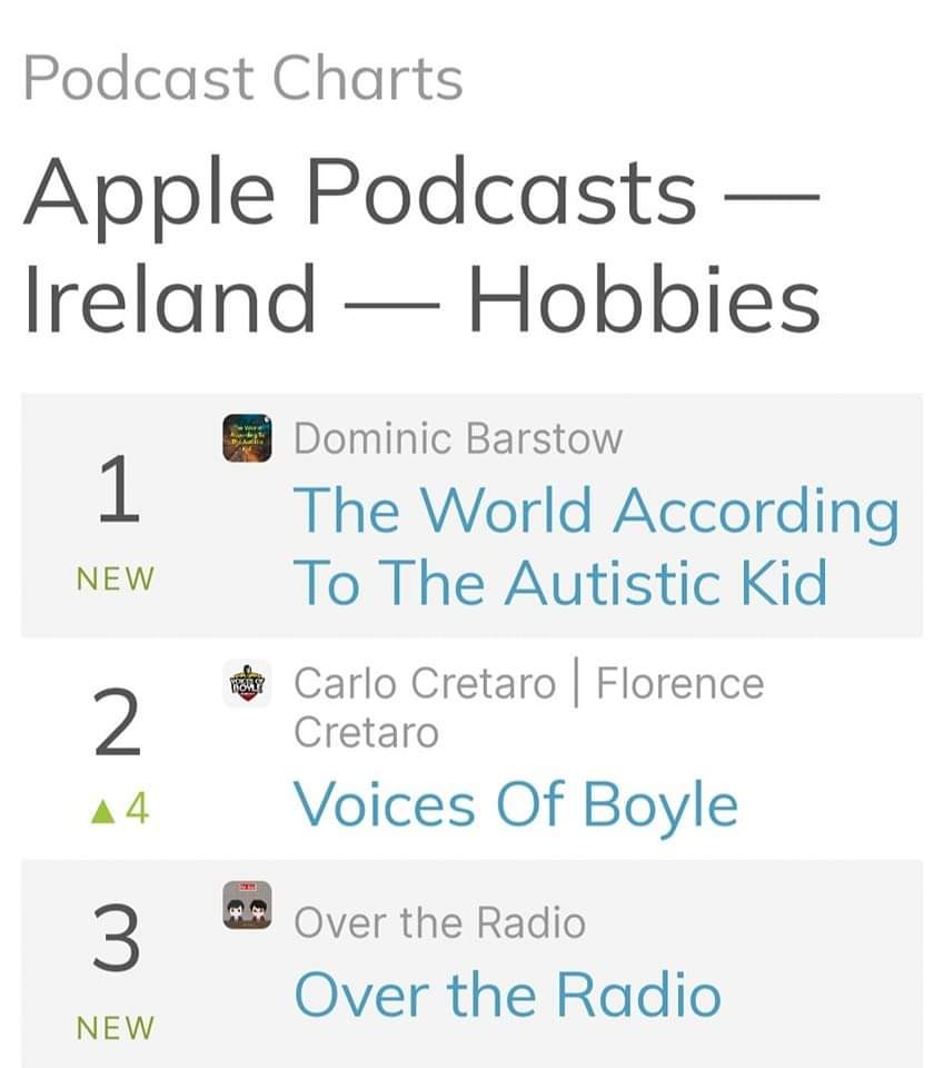 Would just like to say a ＭＡＳＳＩＶＥ 🆃🅷🅰🅽🅺  🆈🅾🆄 somehow after only posting once in the past year we have somehow got to a No.1!! Thanks Ireland and everyone who listens 🇮🇪 

Cheers,
Dom 😀