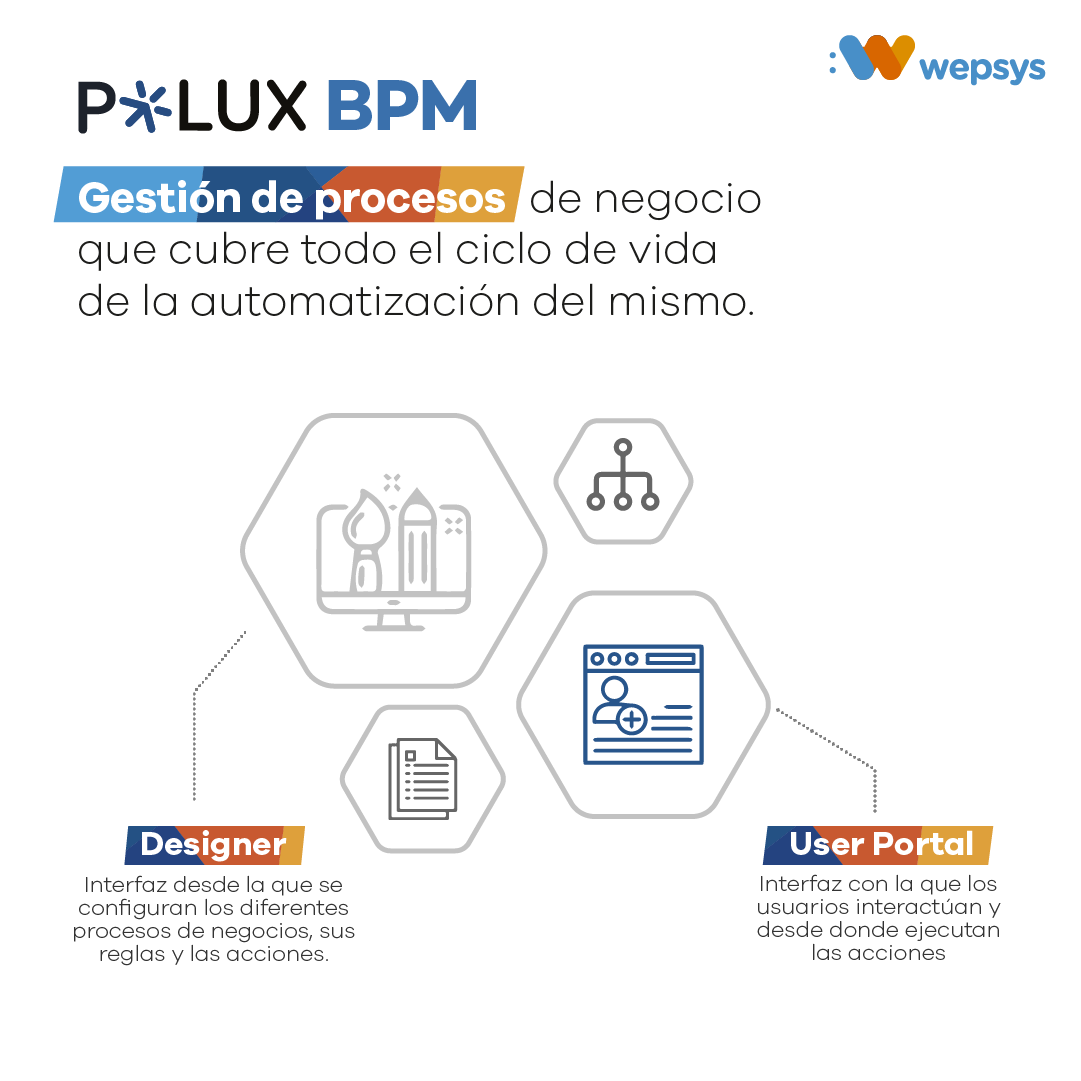 Wepsys's tweet photo. ¿Por qué debes implementar un sistema de gestión de procesos en tu negocio? 🧐

👇Visita nuestro linkedIn y entérate.
 https://t.co/z4Q5XTWtWk

#Polux #Software #Latinoamerica #DigitalTransformation #TransformacionTecnologica #Tecnologia #TechCompany https://t.co/MhNR83vo7C