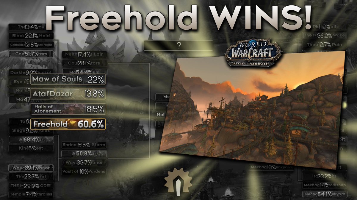 Raider.IO 💙 tweet media