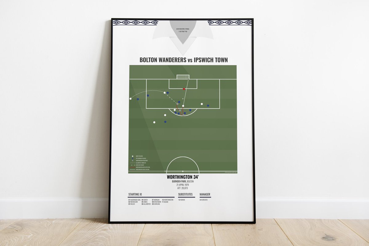 Bwfc12341's tweet photo. 💥𝙂𝙄𝙑𝙀𝘼𝙒𝘼𝙔💥

Christmas soon isn’t it, so why not?!

If #BWFC win, lose or draw vs Shrewsbury Town this Saturday, I’ll give you a print of your choice!

All you have to do is

🔂 RETWEET
❤️ LIKE
➕ FOLLOW

You’d be daft not to, in my opinion 🫡 https://t.co/Gp7YXDq6IA