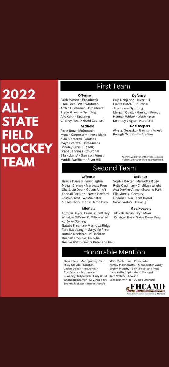WW 2021 Field Hockey Coaches’ Corner tweet media