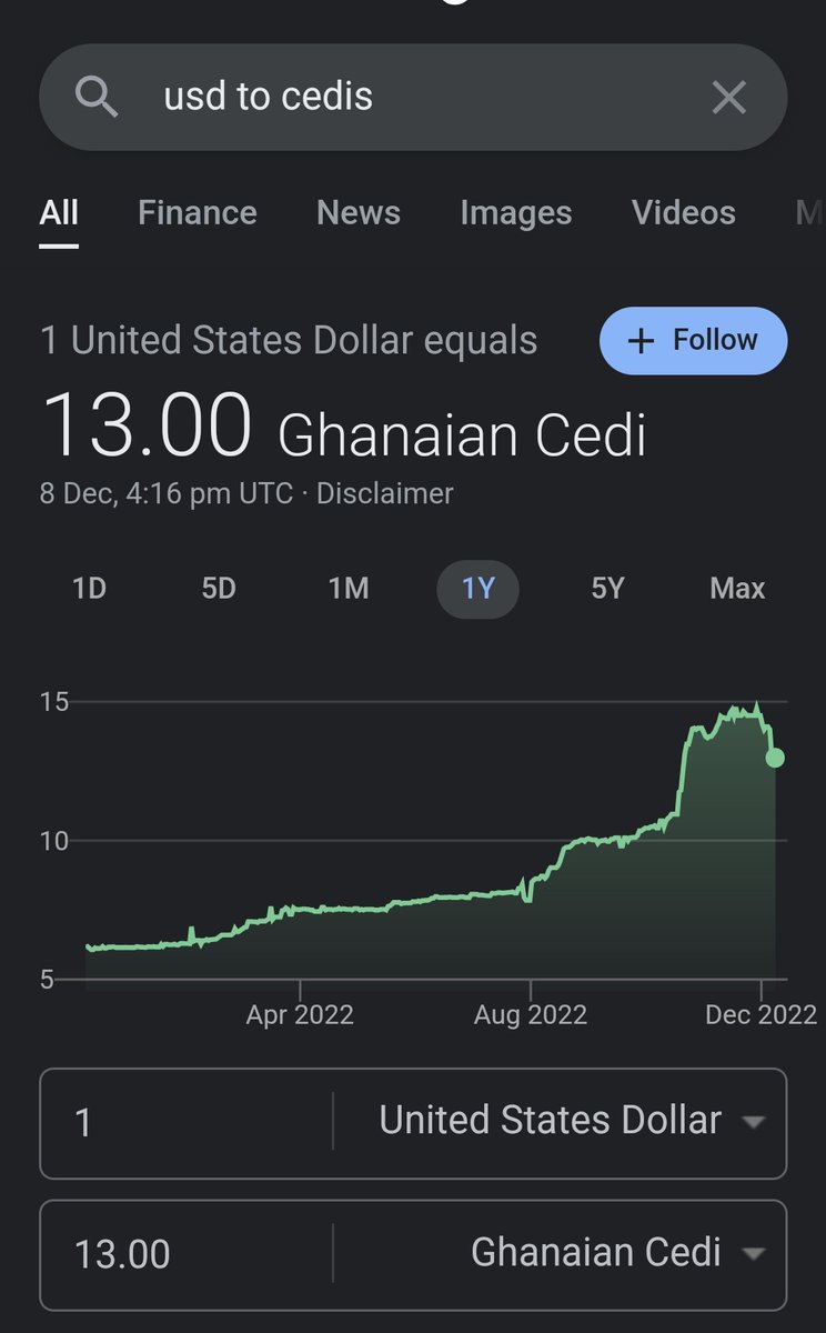 Start selling your dollar for Ghana cedis it looks like pay back time for Ghanaian . The diaspora people will drive the dollar to 10 gh by the end of December
