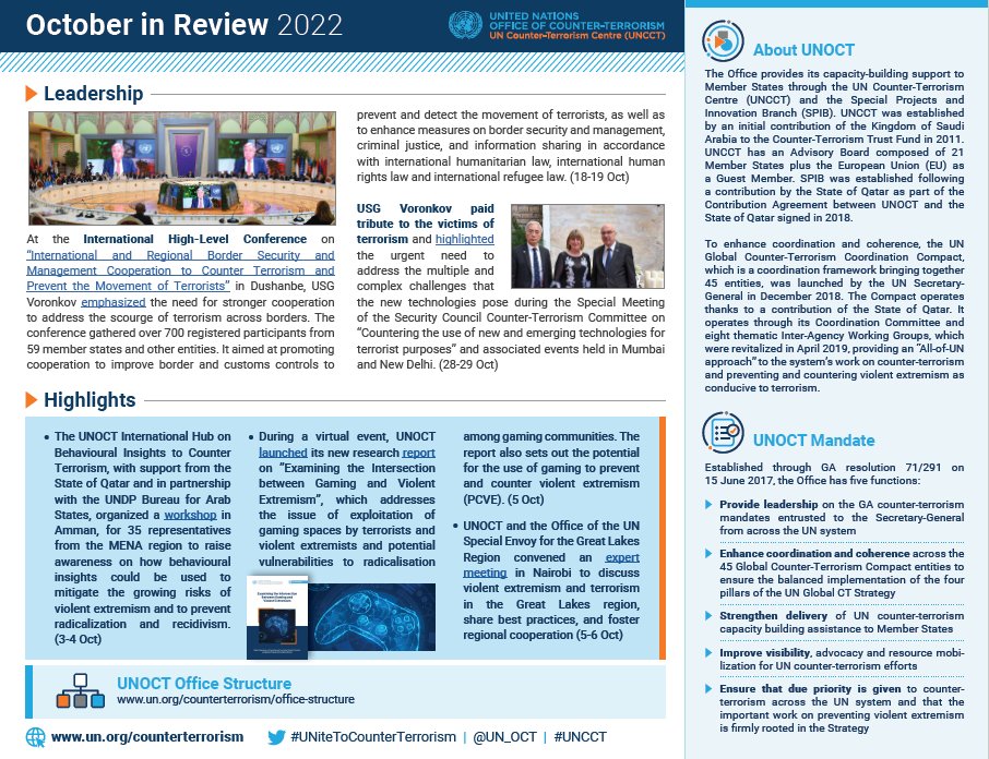 UN_OCT's tweet photo. 📢 Latest @un_oct newsletter w/ highlights on:
🔹High-Level #DushanbeCTProcess Conference on #bordersecurity & #counterterrorism
🔸#UNCTCEmergingTech special meeting in #India
🔹Launch of #UNCCT Research examining #Gaming & Violent Extremism
📰 https://t.co/o8TBAGVGiU https://t.co/Z9dUqyMa0r