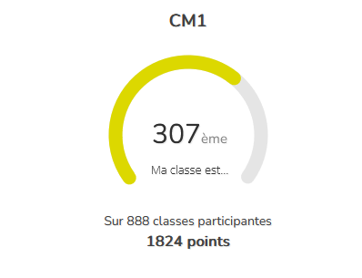 CMRenoux's tweet photo. #rallyelecture Et voilà, le rallye-lecture est terminé ! Nous nous en sortons assez bien, après un démarrage difficile. https://t.co/hhXvTXDABw