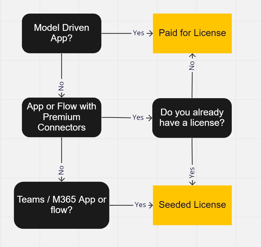 Keith Whatling | MVP | #PowerAddict tweet media