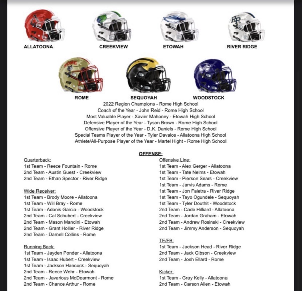 Jayden Ponder (@jaydenponder4) on Twitter photo Blessed To Be Named 1st Team All Region For The 3rd Year In A Row ❗️
<a href="/ahsbucsfootball/">Allatoona Football</a> <a href="/RecruitGeorgia/">Recruit Georgia</a> <a href="/MattDeBary/">Matt DeBary</a> <a href="/SouthernSwagg4/">Junior Baker NLR</a> <a href="/jwindon35/">Joe Windon</a> <a href="/BALLERSCHOICE1/">BALLERS CHOICE LLC</a> <a href="/PlayBookAthlete/">PLAYBOOK ATHLETE</a> <a href="/CSmithScout/">Chris Smith</a> Blessed To Be Named 1st Team All Region For The 3rd Year In A Row ❗️
<a href="/ahsbucsfootball/">Allatoona Football</a> <a href="/RecruitGeorgia/">Recruit Georgia</a> <a href="/MattDeBary/">Matt DeBary</a> <a href="/SouthernSwagg4/">Junior Baker NLR</a> <a href="/jwindon35/">Joe Windon</a> <a href="/BALLERSCHOICE1/">BALLERS CHOICE LLC</a> <a href="/PlayBookAthlete/">PLAYBOOK ATHLETE</a> <a href="/CSmithScout/">Chris Smith</a>