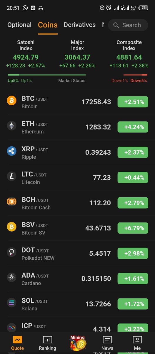 umohfriday4's tweet photo. Invest your money on BTC https://t.co/vWZE8MIyuD