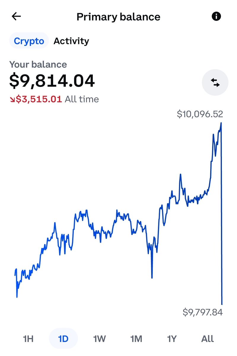 MultpConocimien's tweet photo. I am #fkng tired of wining value on trades.. but loosing money everytime due to fees.. #Coinbase
@coinbase https://t.co/qMjPrQJRjj