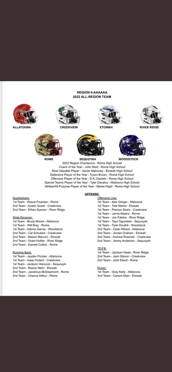 Honored to be selected Most Valuable Player (MVP) in a very competitive and talented region 6-6A. Much more to come my junior and senior year. <a href="/Coach_MKemper/">Matt Kemper</a> <a href="/Etowah_Recruits/">Etowah FB Recruits</a> <a href="/etowahfootball/">Etowah Eagles Football</a> <a href="/RecruitGeorgia/">Recruit Georgia</a> <a href="/SportsWlja/">WLJA Sports</a> <a href="/HSFBCherokee/">Cherokee County Football Recruiting Page</a> <a href="/BohannonBrian/">Brian Bohannon</a>