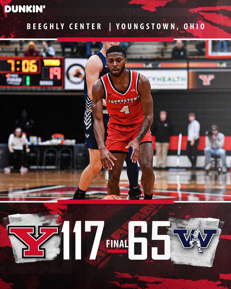 YSUMensHoops's tweet photo. Final
YSU 117
WC 65

Bryce McBride just became just the second player in school history to record a triple-double. McBride finished with 11 points, 10 rebounds and 15 assists.

#GoGuins https://t.co/FMPwi3FqsB