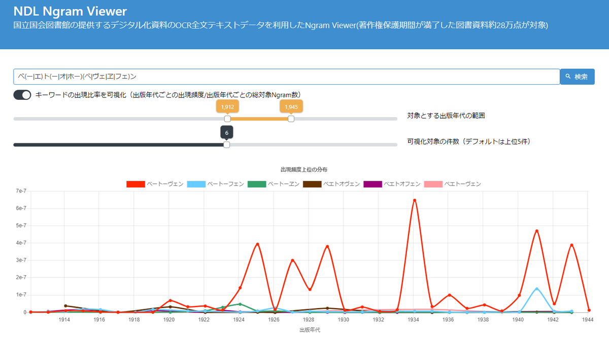 NDLJP's tweet photo. NDLラボの実験サービス #NDLNgramViewer のソースコードとデータセット「NDL Ngram Data」を公開しました。ソースコードはCC BY 4.0ライセンスで、データセットはパブリックドメインとして、自由な二次利用が可能です。
https://t.co/YyvLUsC17e https://t.co/ZwTld8sbmv