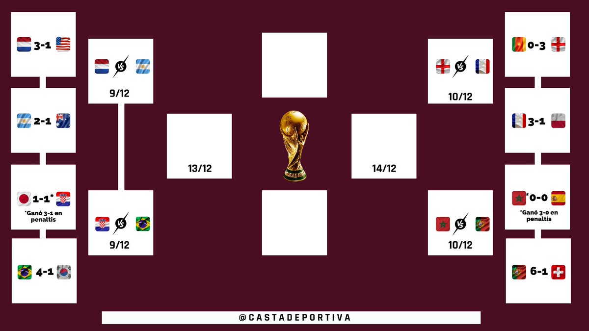 La Casta Deportiva tweet media