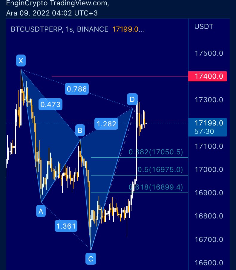 Engin_Crypto's tweet photo. #BTC #ETH 1H / Cypher formasyonu
Kırmızı çizgiye temaslar stop.
#btcusdt #ethusdt #Bitcoin #Ethereum #cypherpattern https://t.co/26ZKlNIOPN