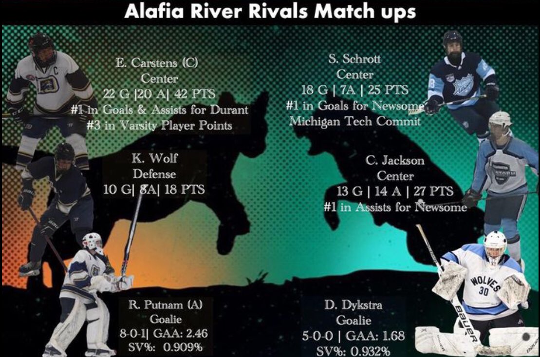 DurantHockey's tweet photo. The battle for division supremacy #floridahockey #lhshl https://t.co/gR82y9QSsA