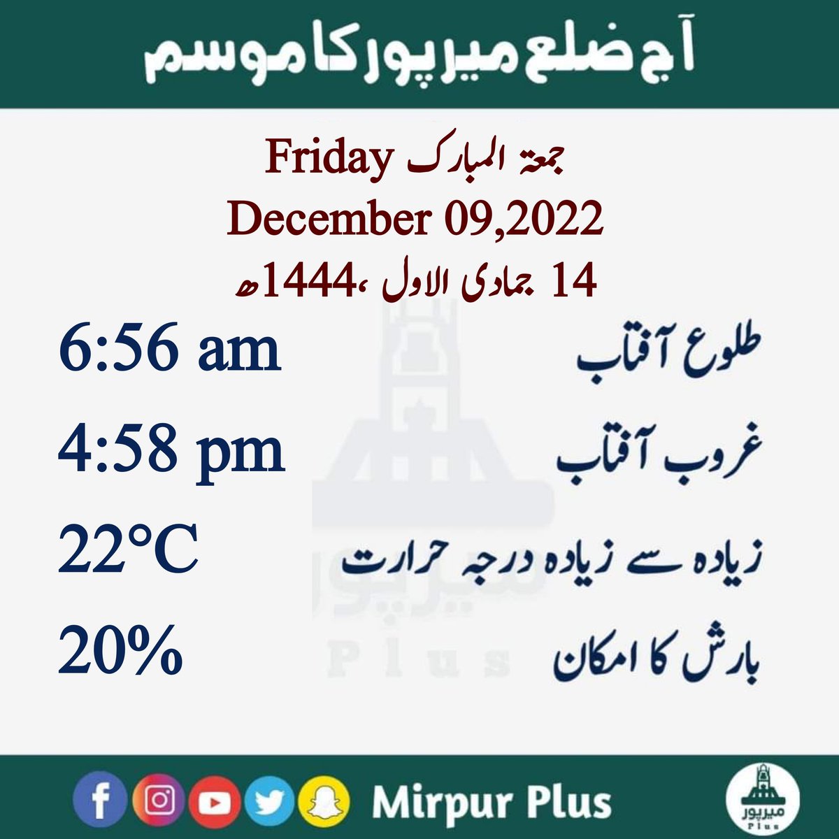 Mirpurplus_tv's tweet photo. آج کی موسمی صورتحال۔۔۔👇👇
#Mirpurplus https://t.co/1tFay0nHNv