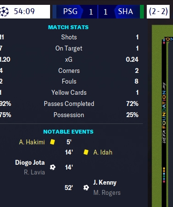 PSG are throwing the kitchen sink against #ShamrockRovers in the 2nd leg of the UCL Semis!