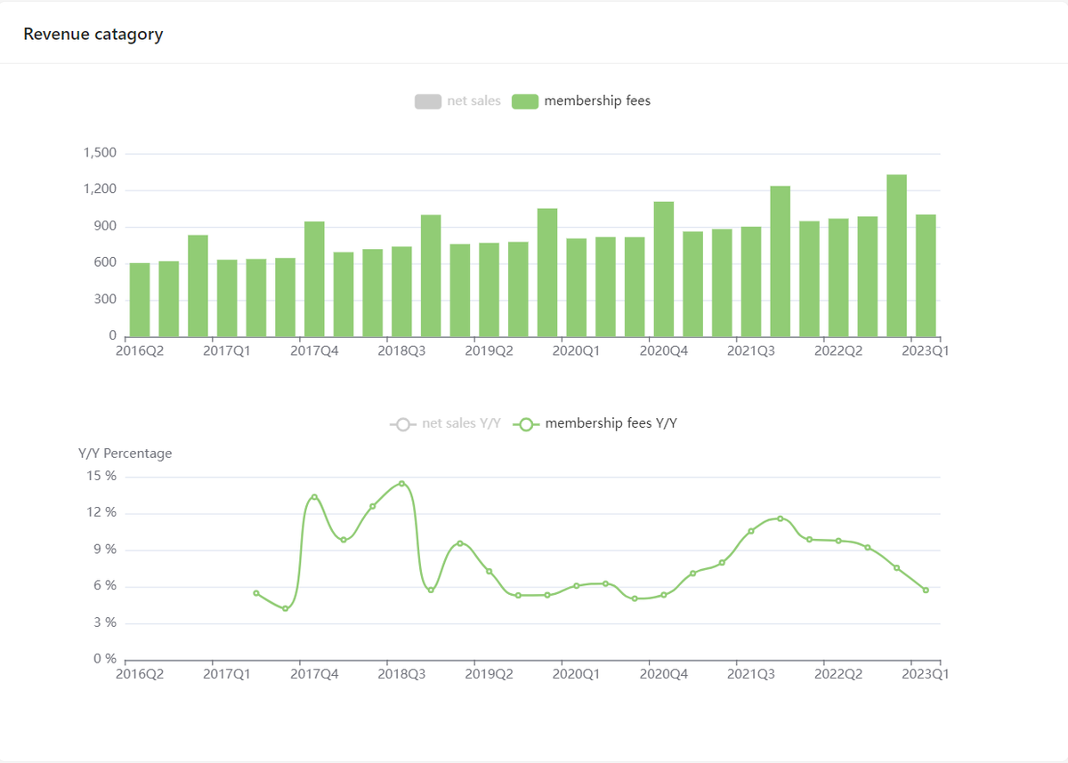 moneychart2022's tweet photo. $cost quarterly membership fees https://t.co/lJ3ljYgdKG