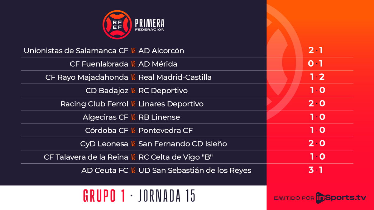 Primera_RFEF's tweet photo. 📚Colorín colorado, la jornada 15 ha terminado.

Pero 𝒄𝒂𝒍𝒎𝒂, porque el sábado estamos de vuelta con #ElFútbolDePrimera 😉

#PrimeraFederación https://t.co/RAMR9ZTEu4