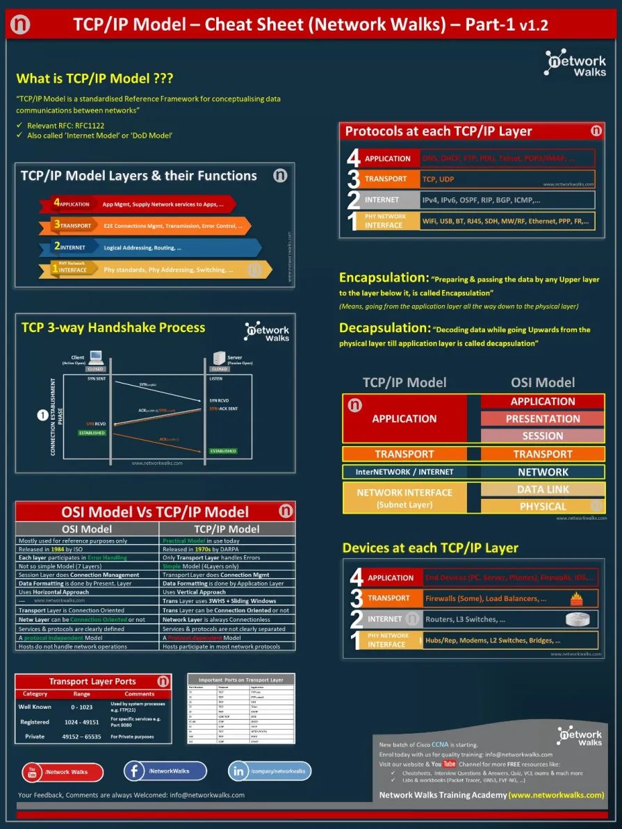 _Nidouille_'s tweet image. Petit guide du modèle TCP/IP

Pour télécharger le document au format pdf, c'est ici : networkwalks.com/tcpip-model-st…