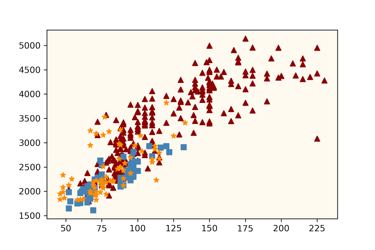 Matplotlib On Twitter RT Sanivadatweets Working On Improving My matplotlib-on-twitter-rt-sanivadatweets-working-on-improving-my