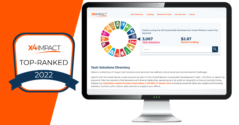 X4Impact's tweet photo. We're sharing our 2022 Top-Ranked Impact #Tech Solutions across 14 categories, including #cybersecurity, #fundraising, #ESG, and #womenled solutions. 

See who made the list: