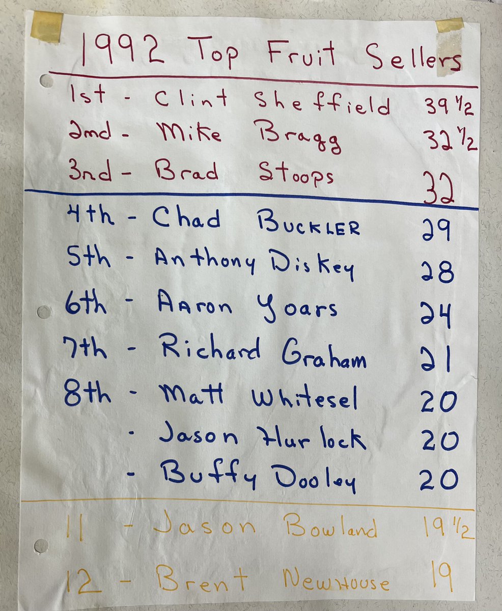 ffa_oakhill's tweet photo. I’m honor of fruit sales coming in earlier this week, here’s a throwback from the 1992 fruit sales! https://t.co/VMYyI6PkX8
