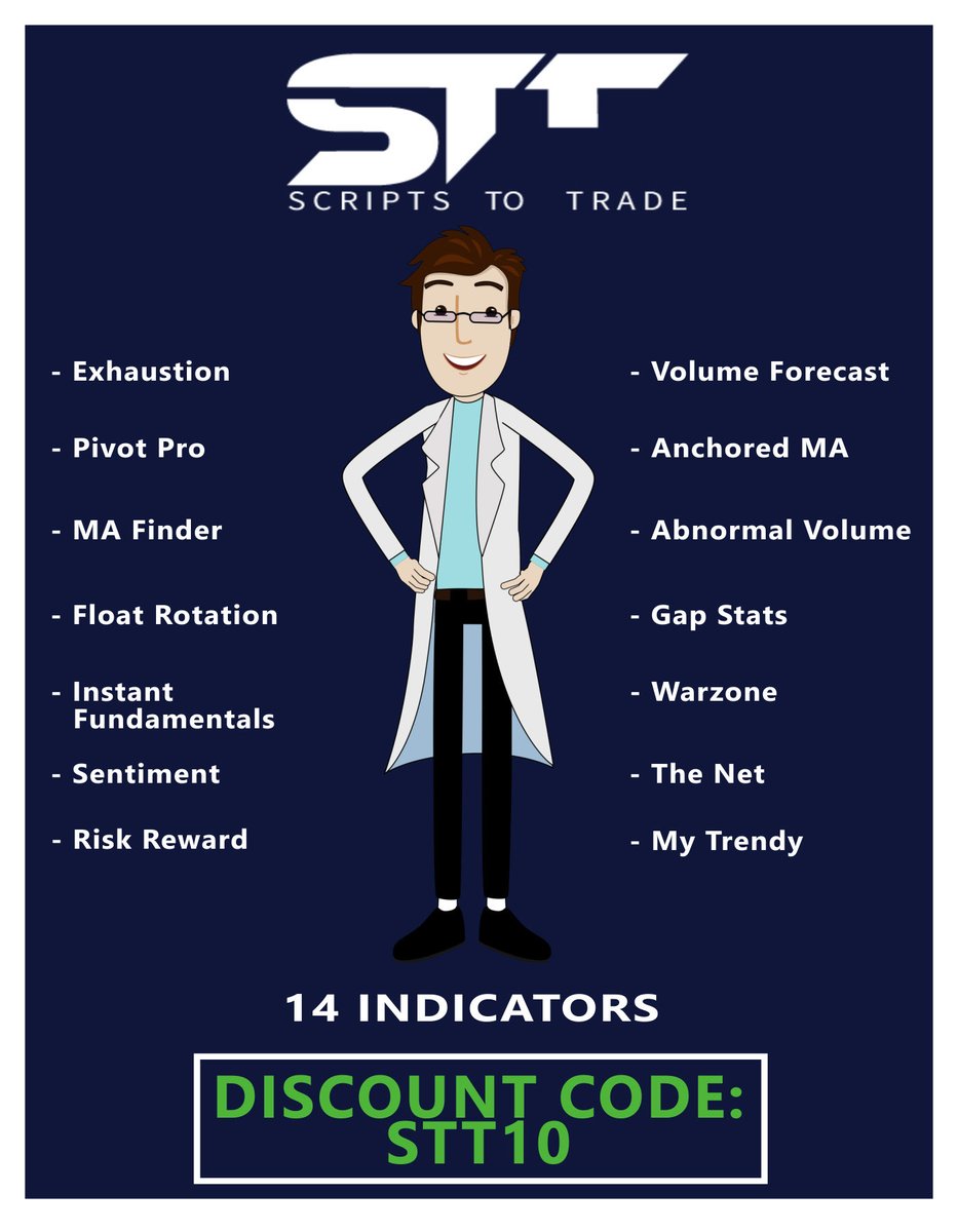 scriptstotrade's tweet photo. What an incredible day. We were following $PHVS all day and all the signals lined up #WARZONE_SCRIPT #ABNORMALVOLUME #VOLUMEFORECAST #FLOATROTATIONS.
just perfect.
All our indicators are included in our bundle

https://t.co/xAyKdJ5Ana

$SMMT $SPY $AMC #TRADINGTIPS $GME $CUTR https://t.co/Y0d3N3TJj2