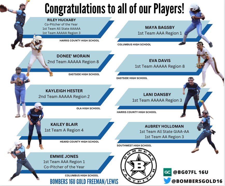 AGTFREEMAN16u's tweet photo. As coaches, we know the grit, determination, and fight that our girls play with every game! Congratulations to our girls who were recognized in their respectable region. We are so proud of each of you!
#WinnersCompete
#WinnersWin
#AllGasNoBrakes
#Bombers https://t.co/ixCpC0zYwd