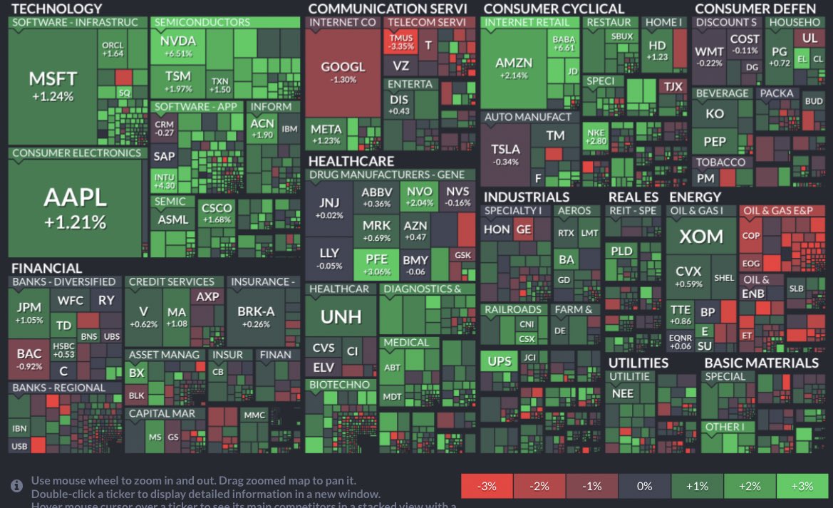 morizotwi's tweet photo. 12/8米国株状況🇺🇸
おはようございます☀

●主要指数
・S&amp;P500   3966.44  +0.83%📈
・NYダウ  33769.04   +0.51%📈
・NASDAQ100    11614.11   +1.02%📈
・ラッセル2000   1818.29  +0.63%📈

●恐怖,強欲指数
・VIX:22.28😨
・VXN:27.59🙂

今日も良い一日を✨

#米国株
#投資家さんと繋がりたい https://t.co/smW65HOiq3