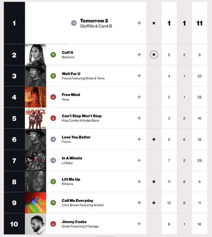 US Radio Updater on Twitter "This week’s Billboard Mainstream R&B/Hip