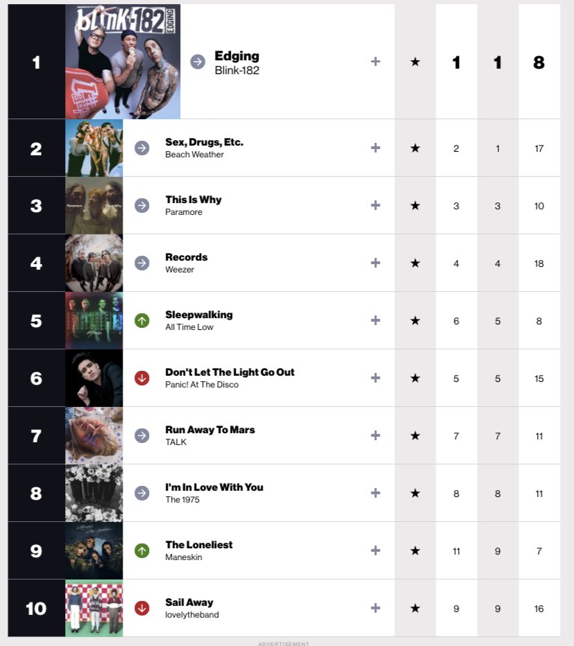 US Radio Updater On Twitter This Week s Billboard Alternative Airplay us-radio-updater-on-twitter-this-week-s-billboard-alternative-airplay