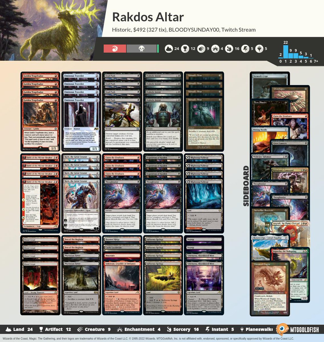 MTGGoldfish on Twitter "Stream time! Historic Combos! http//twitch.tv