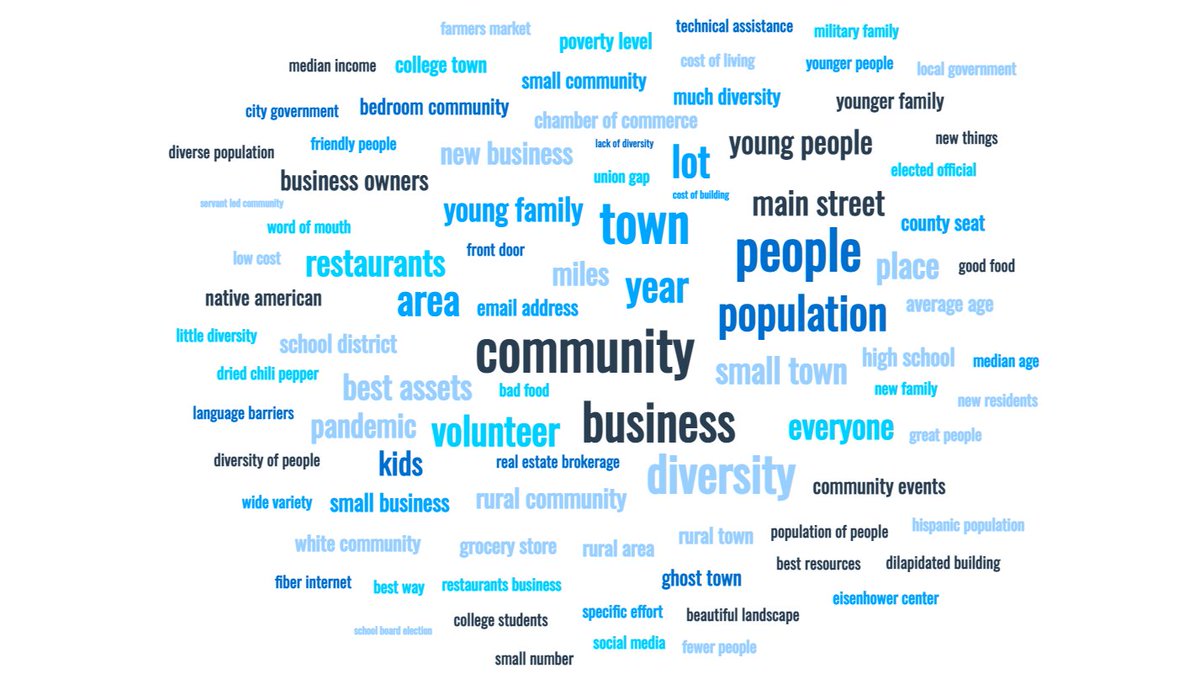 Over 200 people have answered this year's Survey of Rural Challenges. Our goal is 300. You have until Dec 31 to spread the word in your newsletters or by sending an email to a friend. saveyour.town/survey2022
