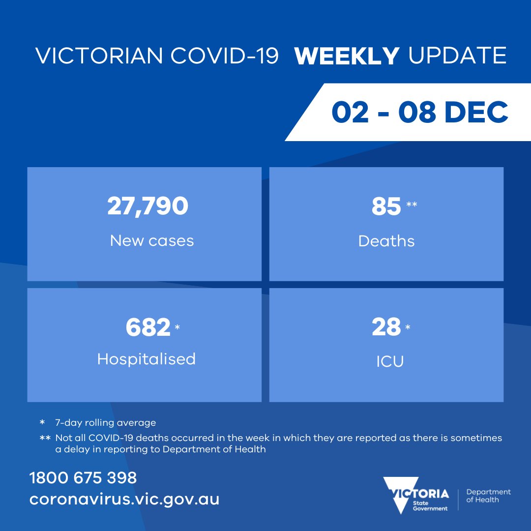 Victorian Department of Health tweet media