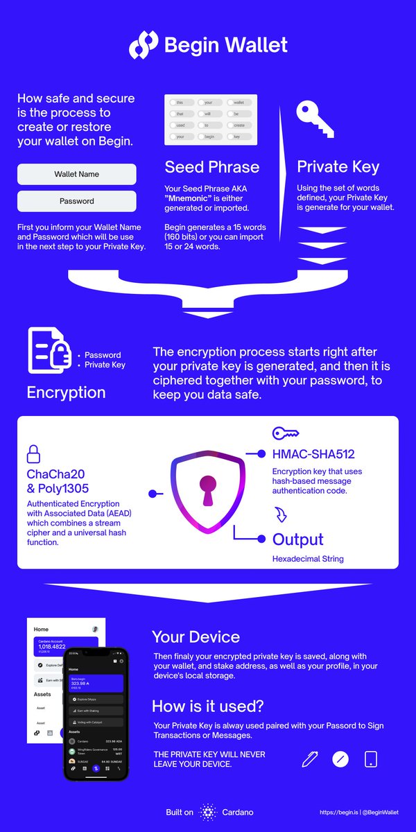 BeginWallet's tweet photo. Hey 👋 #CardanoCommunity, you might be wondering how secure is @BeginWallet. So today we're releasing our Self Audit guide for you to make sure that security is our 1st priority 💙

To make it even easy here is an Infographic.

👉Full Post: https://t.co/sEnoPV8DiS

#Cardano https://t.co/L1Iumqx3oP