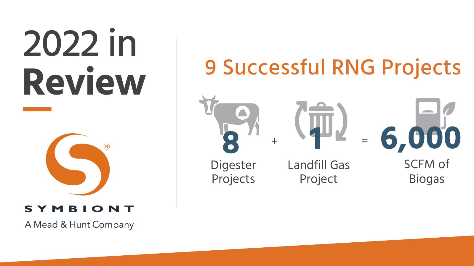 Symbiont, A Mead & Hunt Company (_Symbiont_) / Twitter