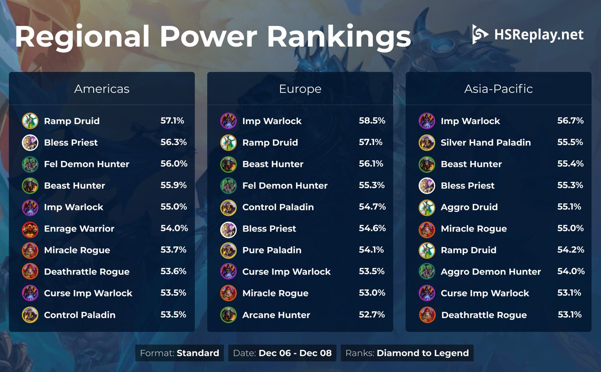 HSReplay.net tweet media