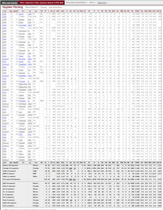 gonna need a maxi dress for the <a href="/LivelyMitch/">Mitch Lively 萊福力</a> issue