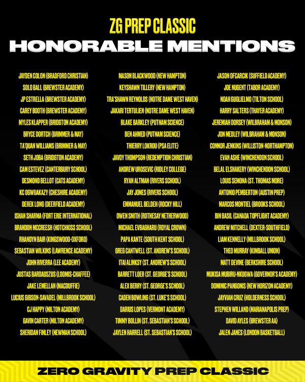 ZG Prep Classic Honorable Mentions List

#ZGPC ⚫️🟡