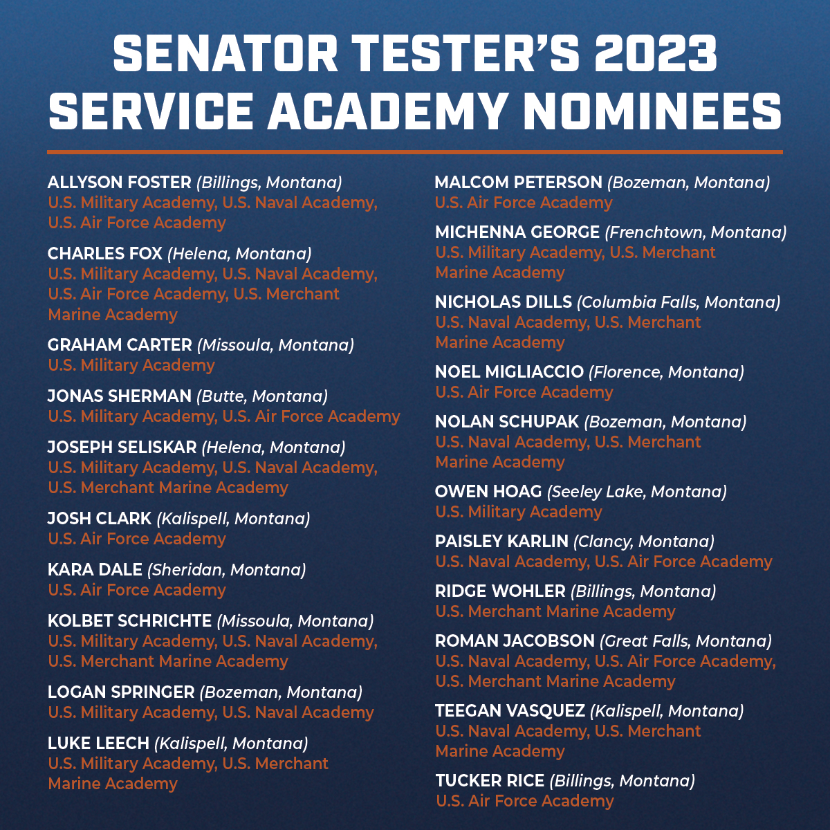 SenatorTester's tweet photo. Montana produces some of our nation's finest servicemembers, and it's my great honor to nominate our state's best and brightest to carry on that legacy at one of our military service academies.

These students are dedicated to serving our country. I know they'll make us proud. https://t.co/guSJR07BPS