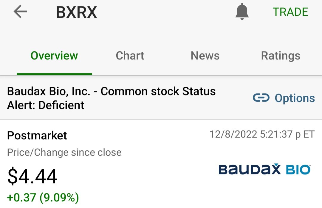 TheStockAdamus's tweet photo. $BXRX 🔥. https://t.co/iXO58j0Gam
