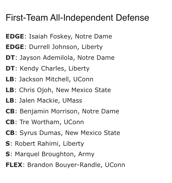 The College Football Network (@CFN365) All-Independent First-Team Defense for 2022