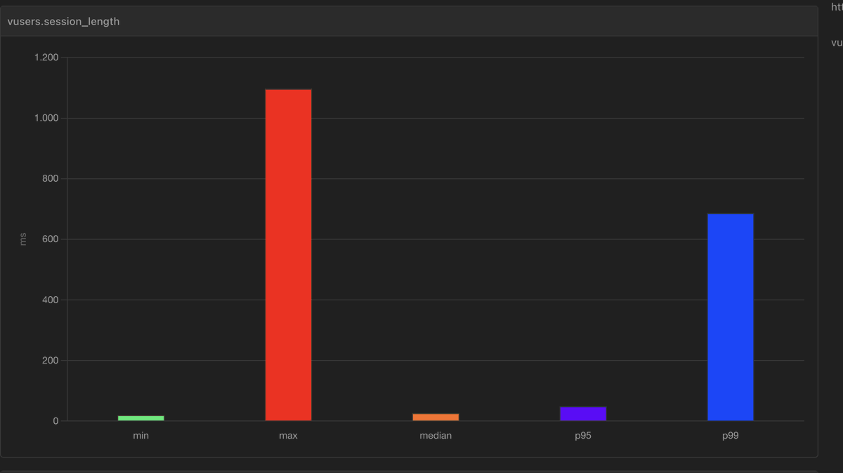 AndreiDodu's tweet photo. OH telemetry collector loan test was developed for testing the applications workload. So that we can make a comparison between the POC in Java, Rust and TypeScript.

https://t.co/UGfkjZsuZt https://t.co/9q2SV1vUOV