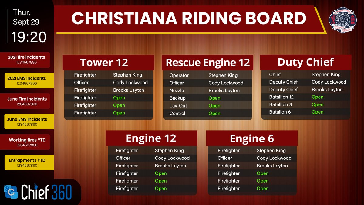 chief360tech's tweet image. 🔥🔥New Feature!!! 🚒🚒 Chief Mobile Now Offers "Riding Board". See who is riding apparatus and what positions in live time!! You can also view Friend Agencies from your Mobile Device or on Chief Display! #firefighter #iaff