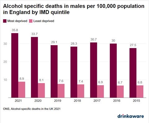 <a href="/MrTrevMcCarthy/">Trevor McCarthy ❤️💙</a> <a href="/felly500/">greg fell FFPH</a> Here's Drinkaware's graph of the mortality trends. Notice anything unusual about the layout? It took me a couple of minutes.