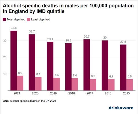 @MrTrevMcCarthy @felly500 Here's Drinkaware's graph of the mortality trends. Notice anything unusual about the layout? It took me a couple of minutes.